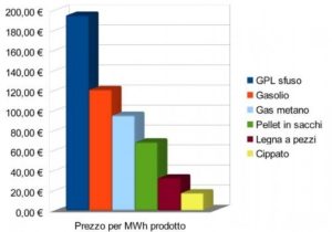 costo-dei-combustibili